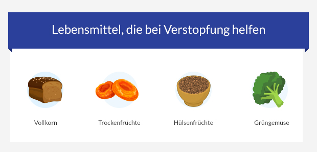 Grafik mit unterschiedlichen Lebensmitteln zur Vorbeugung von Hämorrhoiden