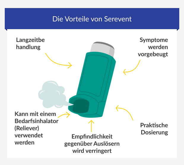 Vorteile von Serevent