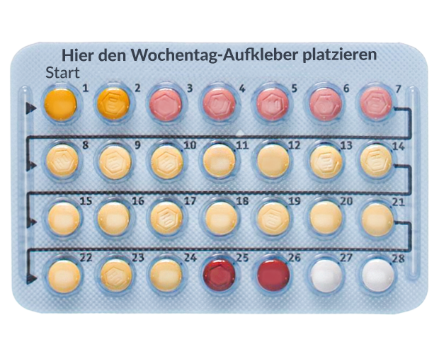 Qlaira Blisterpackung Qlaira Blisterpackung