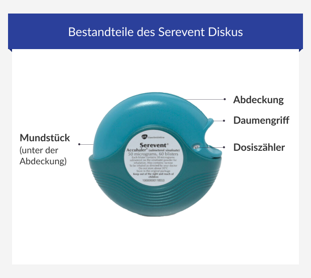 Bestandteile des Serevent Diskus