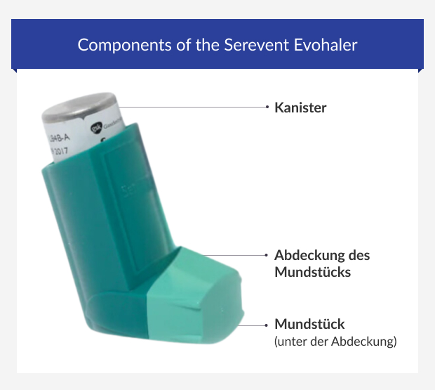 Bestandteile des Serevent Evohalers