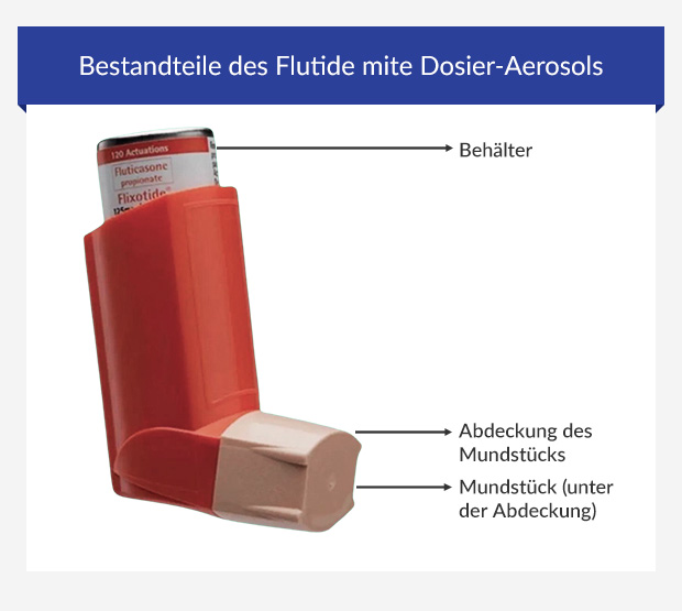 Bestandteile des Flutide mite Diskus