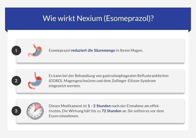 de-esomeprazole de-esomeprazole