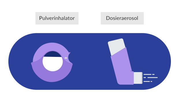 Grafik veranschaulicht einen Pulverinhalator und ein Dosieraerosol