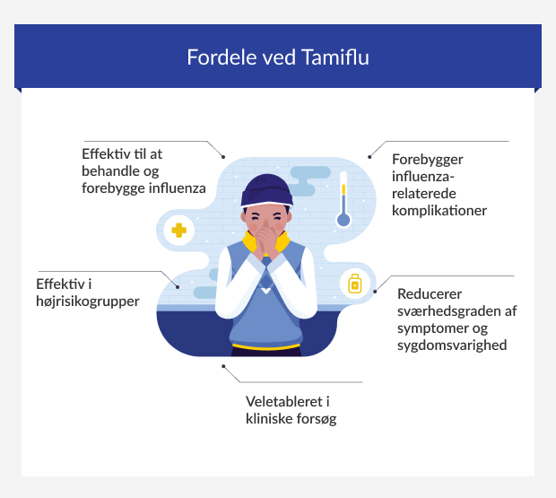 Fordele ved Tamiflu antivirale kapsler