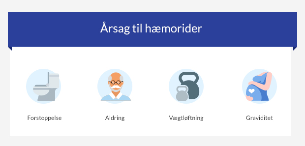 Grafik, der viser 4 almindelige årsager til hæmorider