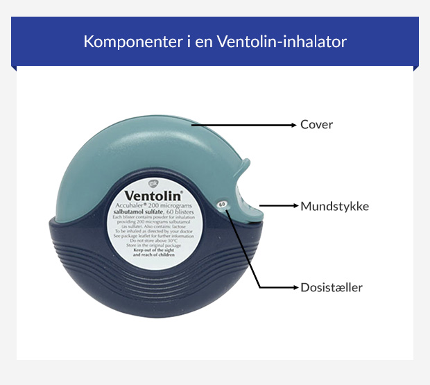 Komponenter i en Ventolin-inhalator