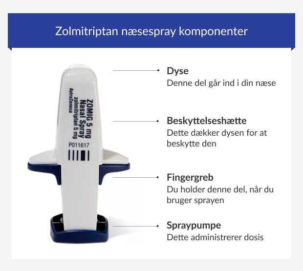 Zolmitriptan næsespray komponenter