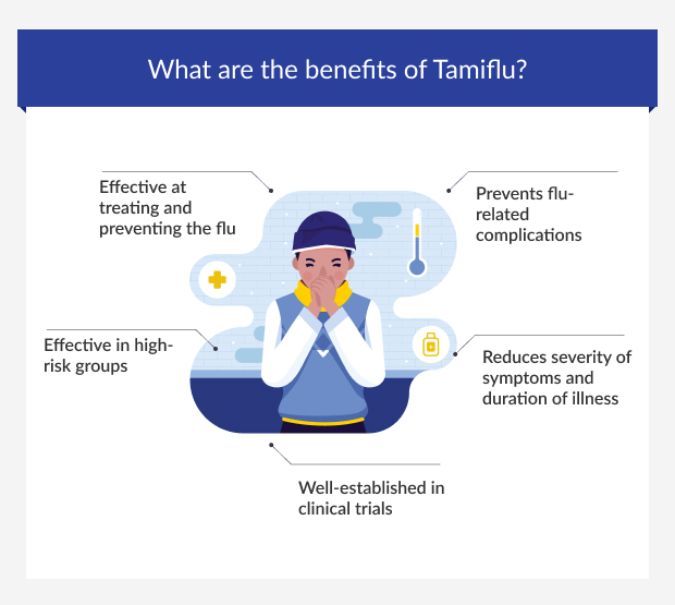 Benefits of Tamiflu antiviral capsules