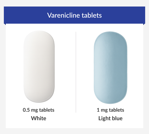 Dosages of Varenicline tablets