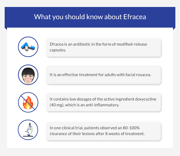  What you should know about Efracea