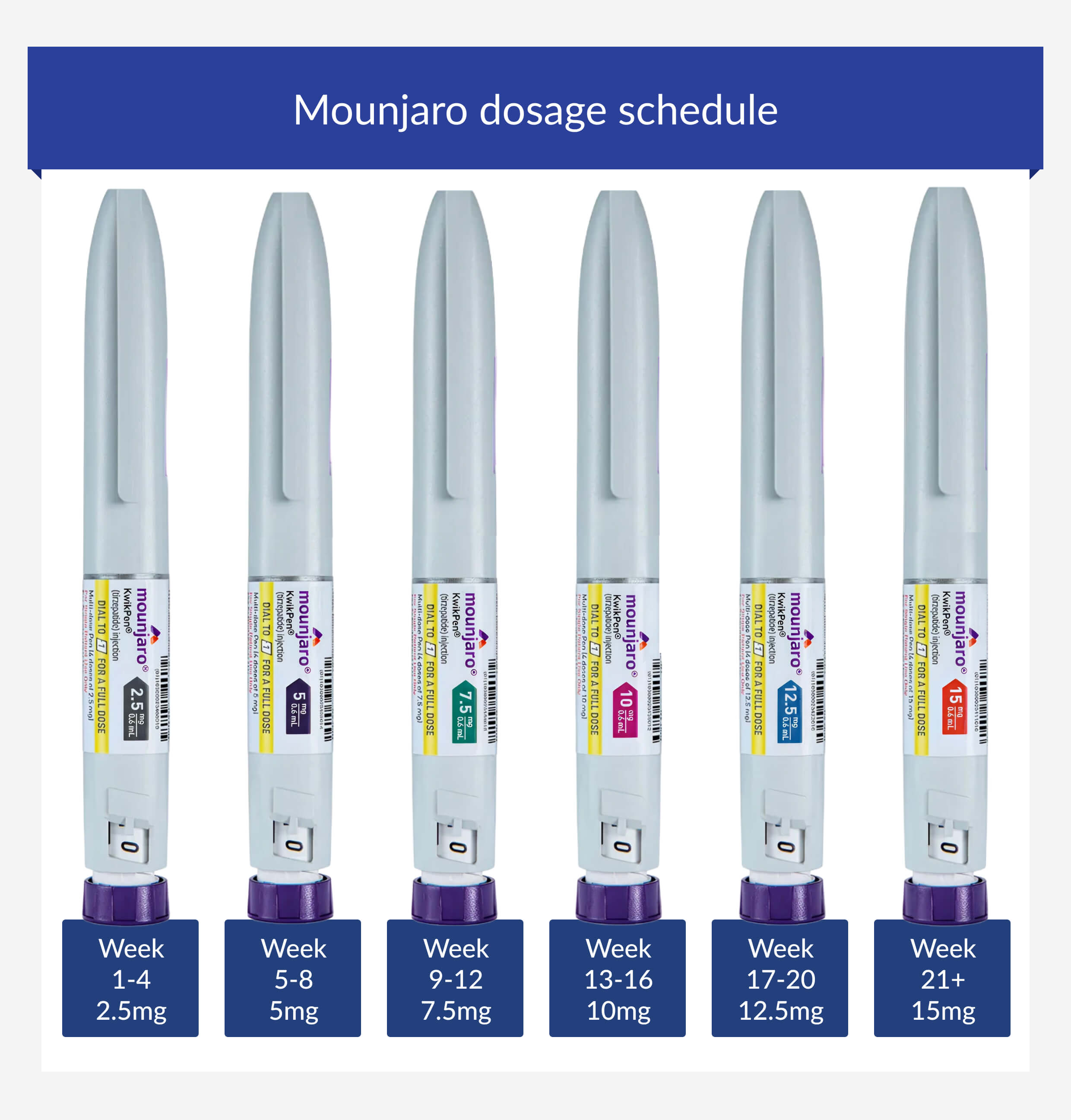 Image showing all 6 doses of Mounjaro