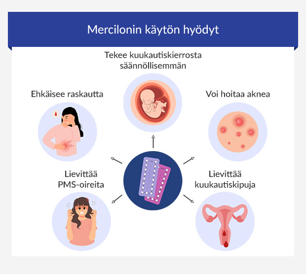 Infografiikka Mercilonin käytön hyödyistä