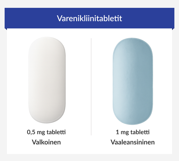 Dosages of Varenicline tablets