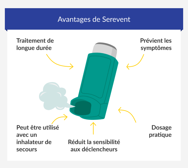Avantages de l'inhalateur Serevent