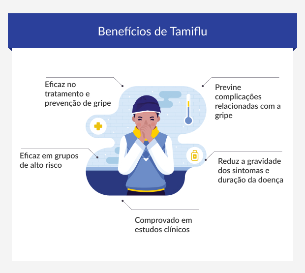 Benefícios das cápsulas antivíricas de Tamiflu