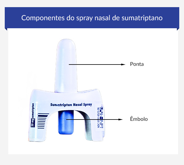 Componentes do spray nasal de sumatriptano