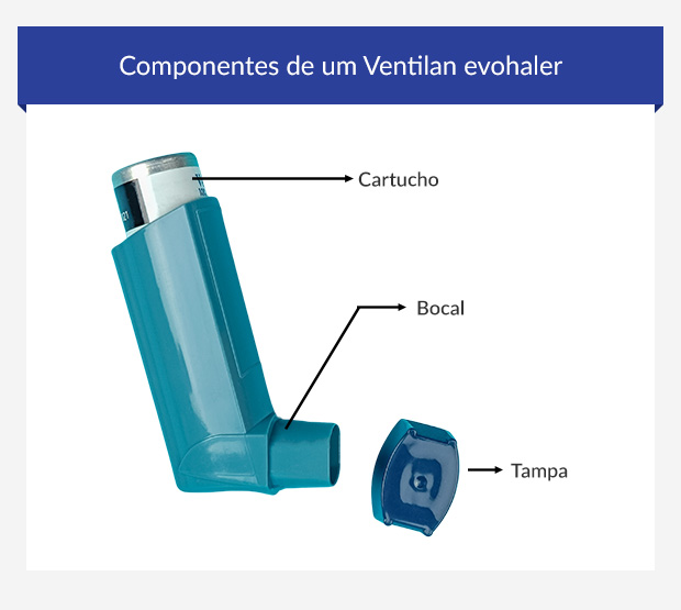 Componentes de um Ventilan evohaler