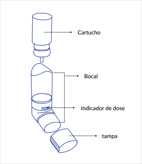 Componentes do inalador Atrovent