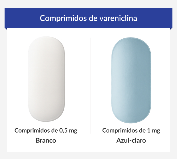 Dosages of Varenicline tablets