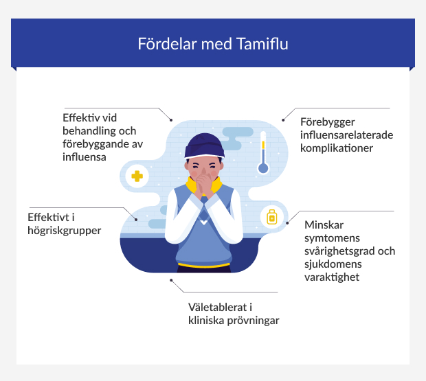 Fördelar med Tamiflu antivirala tabletter