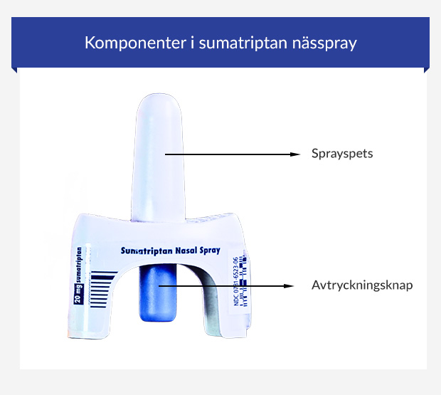 Komponenter i sumatriptan nässpray