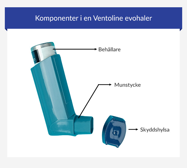 Komponenter i en Ventoline evohaler