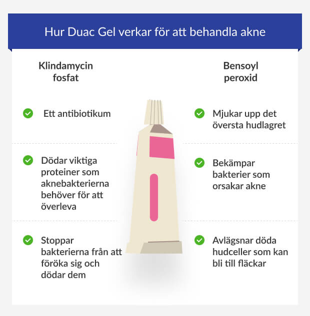 Grafik som visar hur de två ingredienserna i Duac gel verkar mot akne.