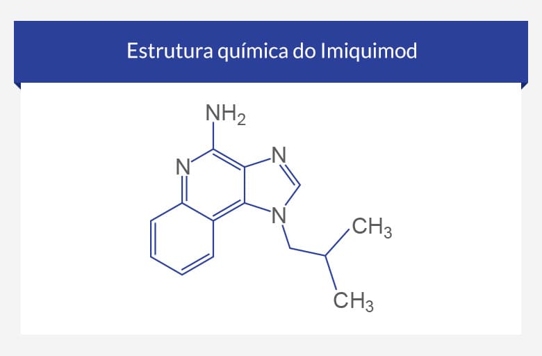 Pedido Imiquimod En Línea