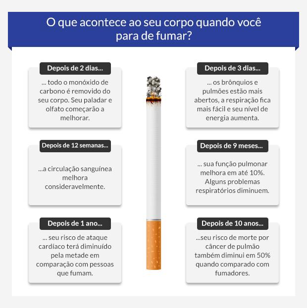 Parar de Fumar • Conselho e Tratamento para Deixar de Fumar