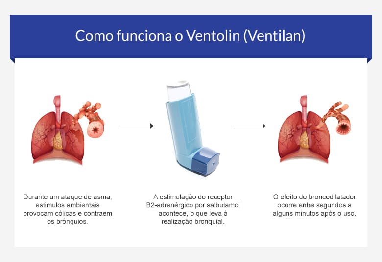 Precio De Aerolin Salbutamol