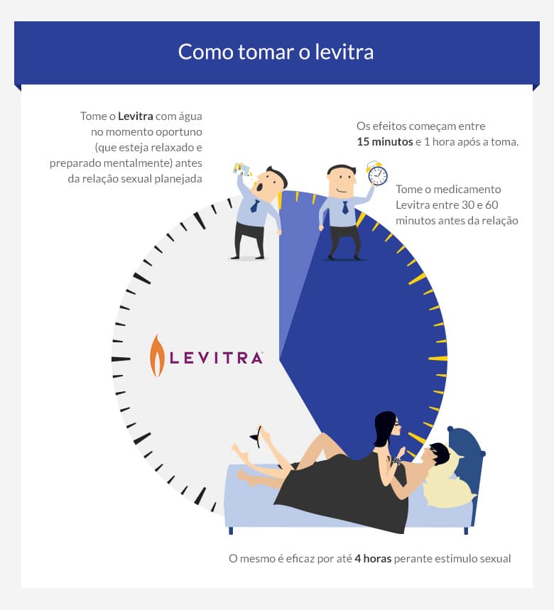 Comprar remédio levitra