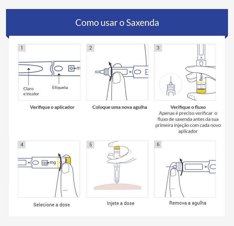 Saxenda: Comprar Liraglutida online - euroClinix Brasil