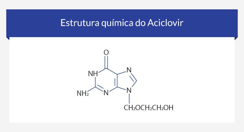 comprar aciclovir precisa de receita