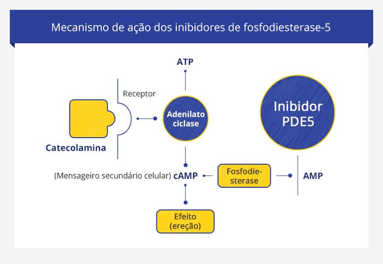 Vergonha de comprar viagra