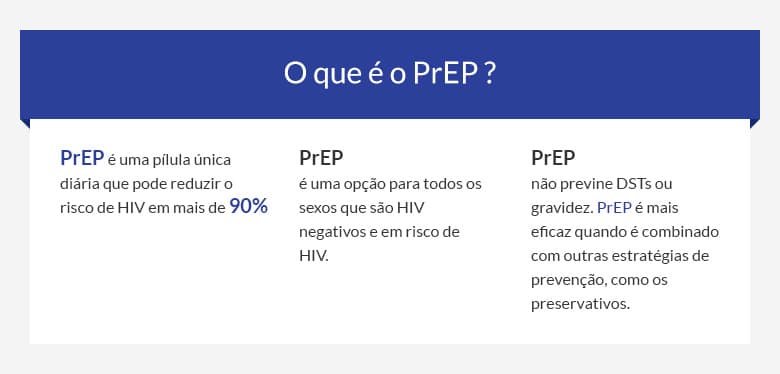 PrEP • Tudo sobre a Profilaxia Pré-Exposição ao HIV • Brasil