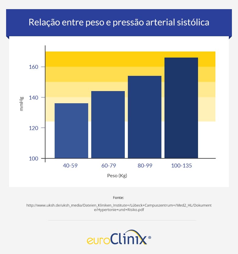 A Sua Pressão Arterial é Saudável • Tabela Da Pressão Arterial 