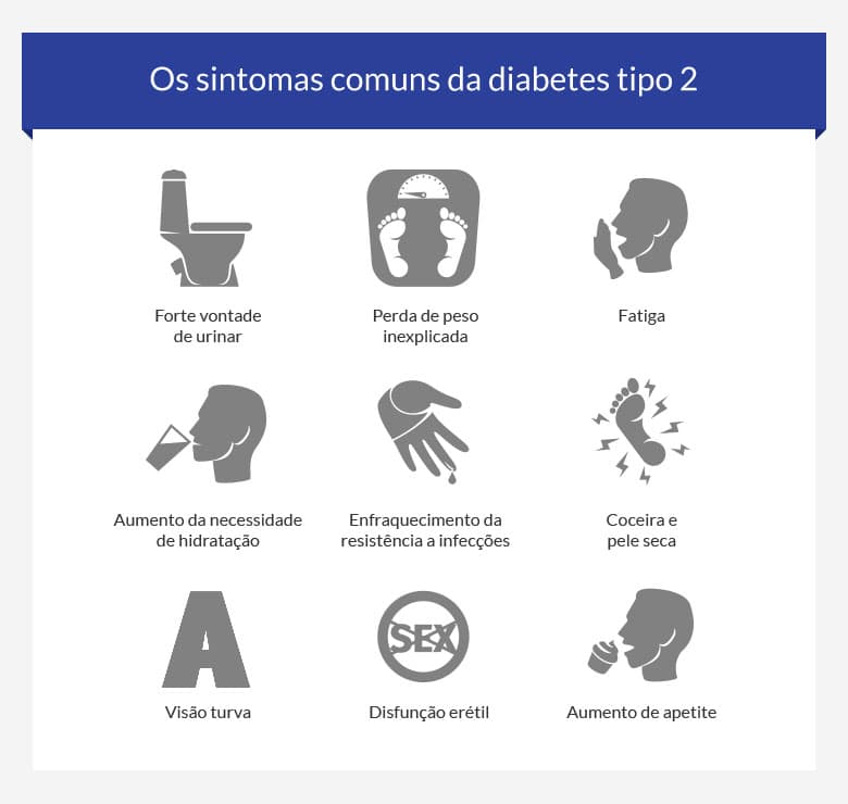 Diabetes Tipos Sintomas E Tratamentos Da Diabetes Mellitus 5268