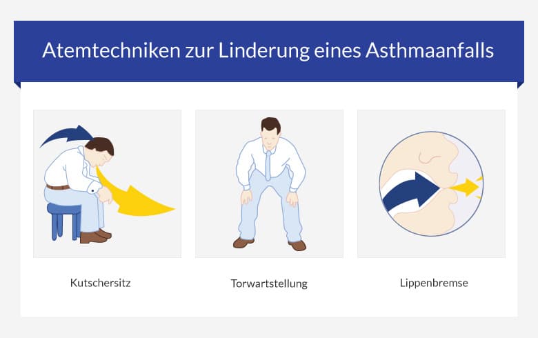 Atemtechniken bei einem Asthmaanfall