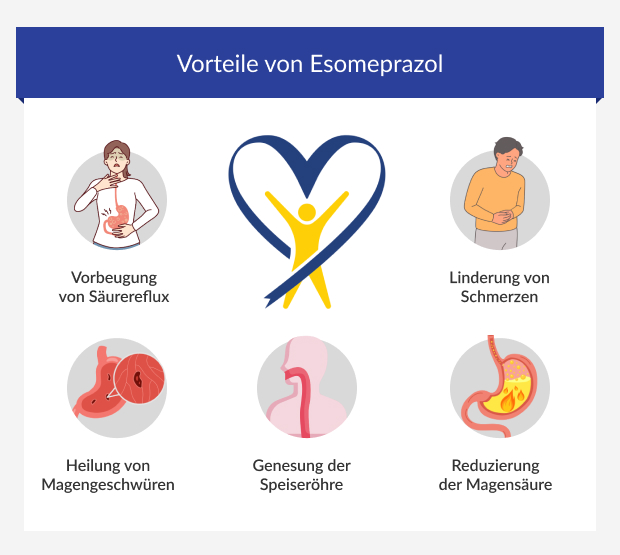 Die Vorteile von Esomeprazol