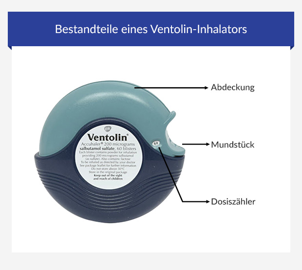 Bestandteile eines Ventolin-Inhalators