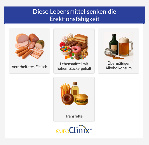 Diese Lebensmittel senken die Erektionsfähigkeit