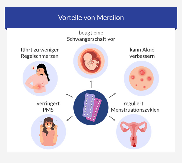 Infografik stellt die Vorteile von Mercilon dar