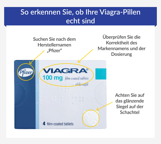 Grafik zeigt Anzeichen einer echten Viagra-Packung