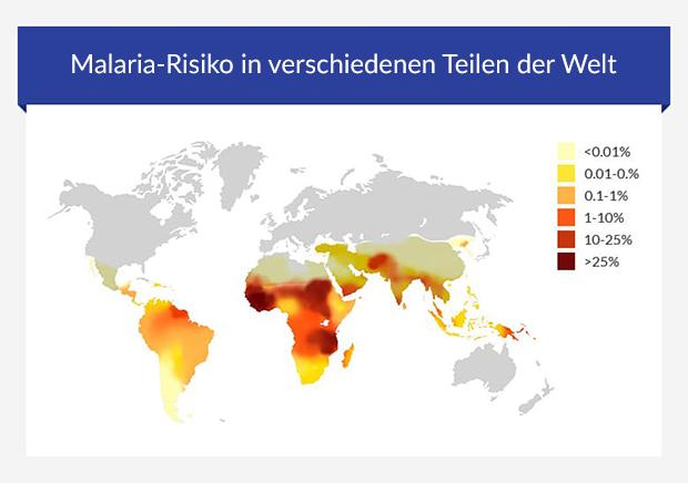 Malaria-Risiko in verschiedenen Teilen der Welt