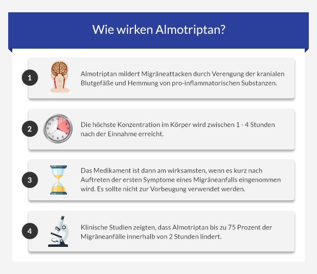 Almotriptan bei Migräne • Online kaufen bei euroClinix®