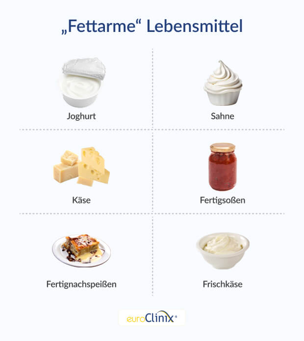 Lebensmittel, die oft als „fettarm“ vermarktet werden