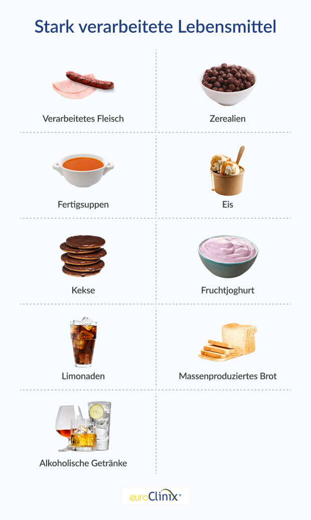 Ungesunde Getränke