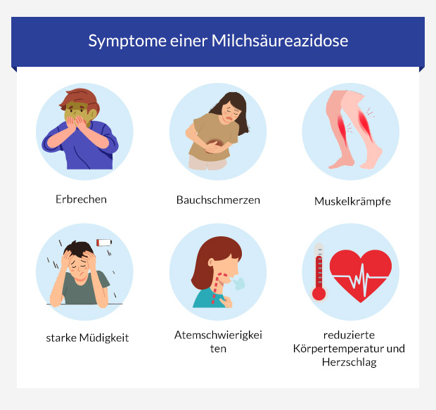 Symptome einer Milchsäureazidose