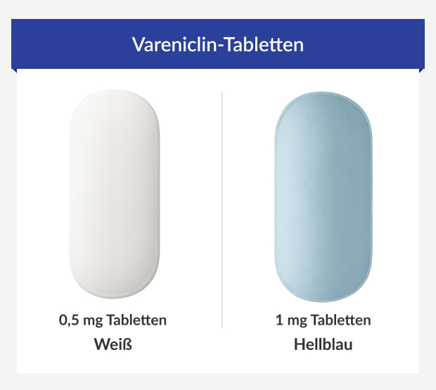 Dosages of Varenicline tablets